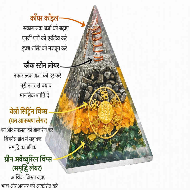 Money Magnet Orgone Pyramid